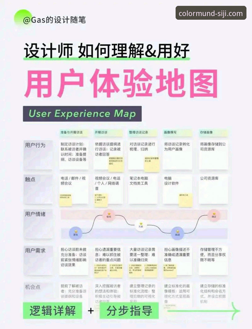 如何在四季官网平台深入了解“多彩世界项目”？一个老用户的真实体验分享