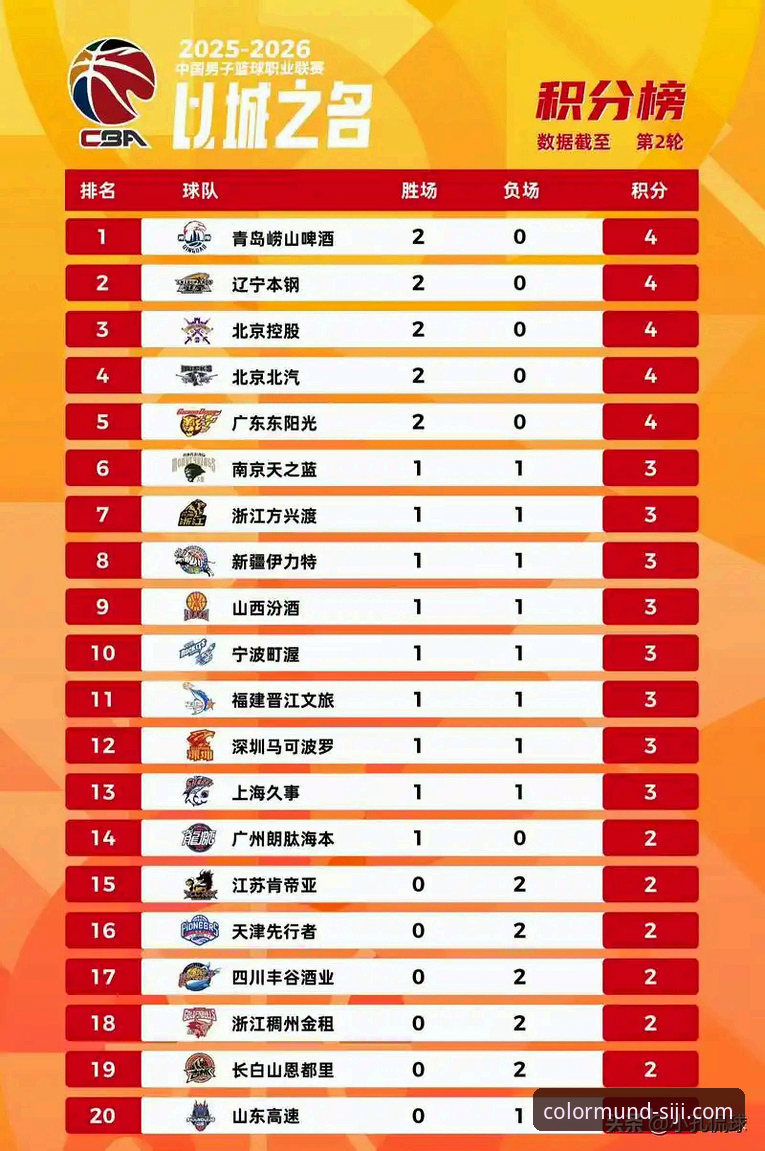 F2K地块怎么下载 山西男篮横扫青岛晋级八强:季后赛战术演变与团队篮球的全面解析